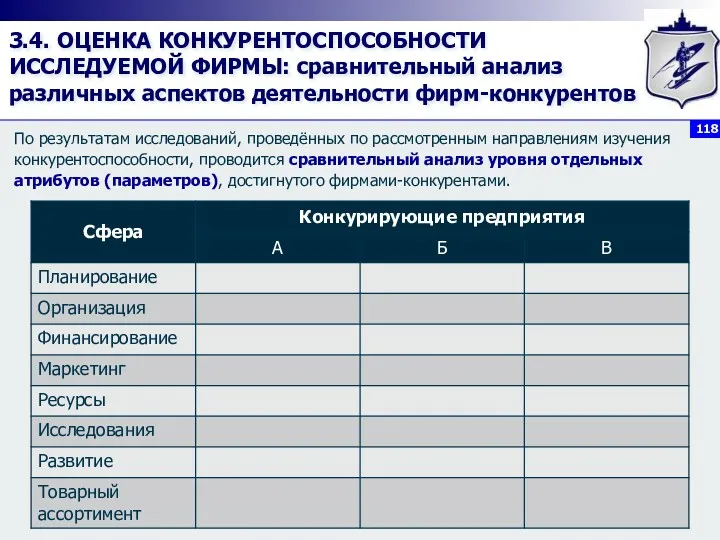 3.4. ОЦЕНКА КОНКУРЕНТОСПОСОБНОСТИ ИССЛЕДУЕМОЙ ФИРМЫ: сравнительный анализ различных аспектов деятельности