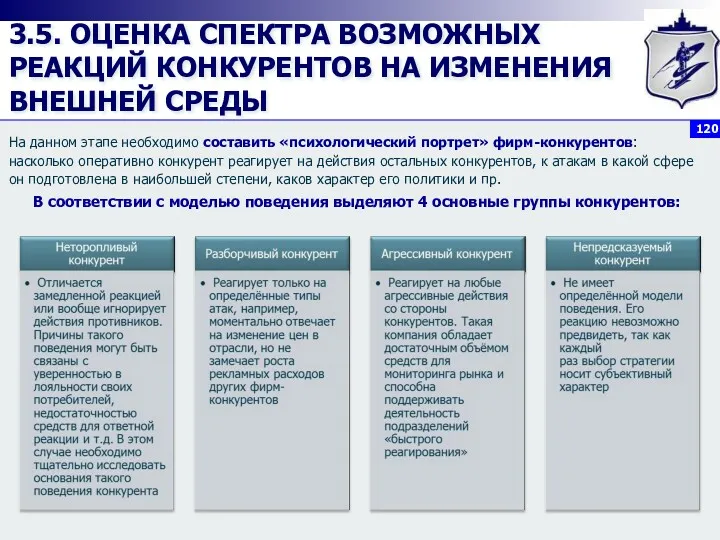 3.5. ОЦЕНКА СПЕКТРА ВОЗМОЖНЫХ РЕАКЦИЙ КОНКУРЕНТОВ НА ИЗМЕНЕНИЯ ВНЕШНЕЙ СРЕДЫ