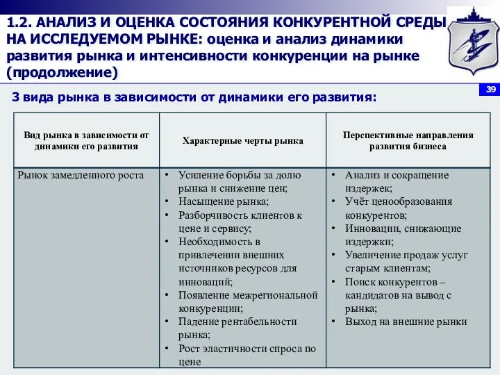 1.2. АНАЛИЗ И ОЦЕНКА СОСТОЯНИЯ КОНКУРЕНТНОЙ СРЕДЫ НА ИССЛЕДУЕМОМ РЫНКЕ: