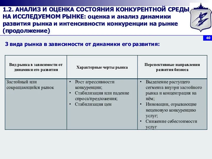 1.2. АНАЛИЗ И ОЦЕНКА СОСТОЯНИЯ КОНКУРЕНТНОЙ СРЕДЫ НА ИССЛЕДУЕМОМ РЫНКЕ: