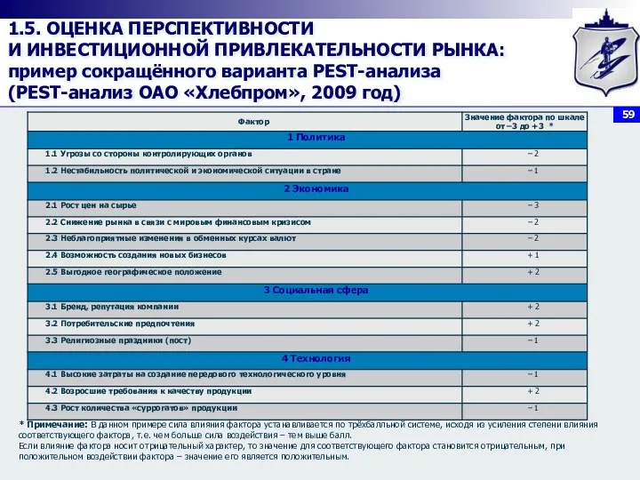 1.5. ОЦЕНКА ПЕРСПЕКТИВНОСТИ И ИНВЕСТИЦИОННОЙ ПРИВЛЕКАТЕЛЬНОСТИ РЫНКА: пример сокращённого варианта