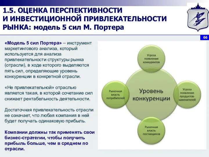 1.5. ОЦЕНКА ПЕРСПЕКТИВНОСТИ И ИНВЕСТИЦИОННОЙ ПРИВЛЕКАТЕЛЬНОСТИ РЫНКА: модель 5 сил