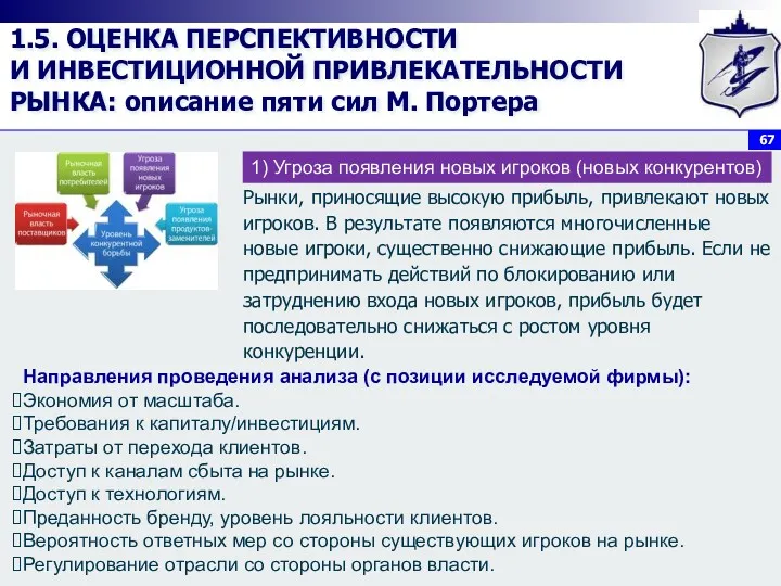 1.5. ОЦЕНКА ПЕРСПЕКТИВНОСТИ И ИНВЕСТИЦИОННОЙ ПРИВЛЕКАТЕЛЬНОСТИ РЫНКА: описание пяти сил