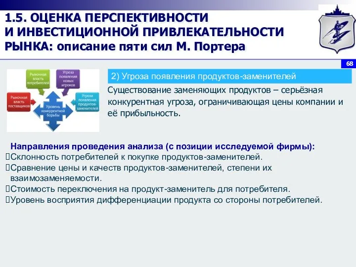 1.5. ОЦЕНКА ПЕРСПЕКТИВНОСТИ И ИНВЕСТИЦИОННОЙ ПРИВЛЕКАТЕЛЬНОСТИ РЫНКА: описание пяти сил