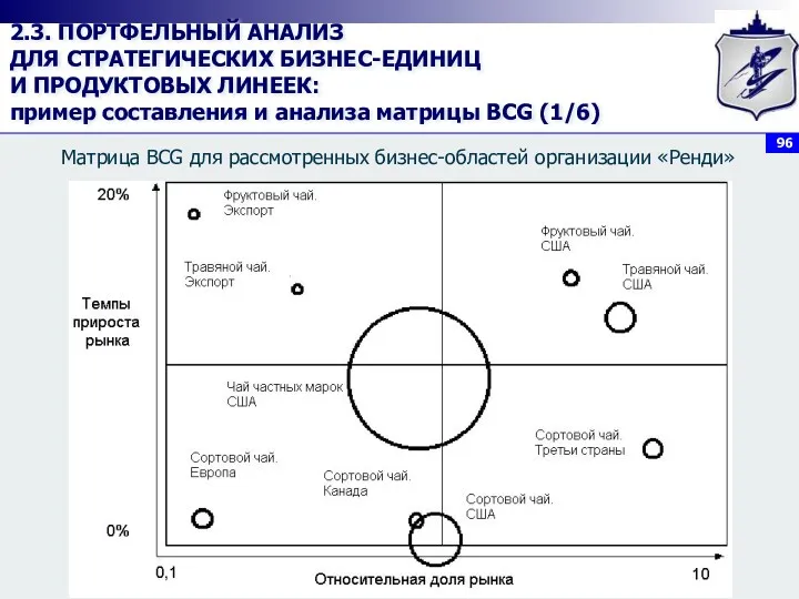 2.3. ПОРТФЕЛЬНЫЙ АНАЛИЗ ДЛЯ СТРАТЕГИЧЕСКИХ БИЗНЕС-ЕДИНИЦ И ПРОДУКТОВЫХ ЛИНЕЕК: пример