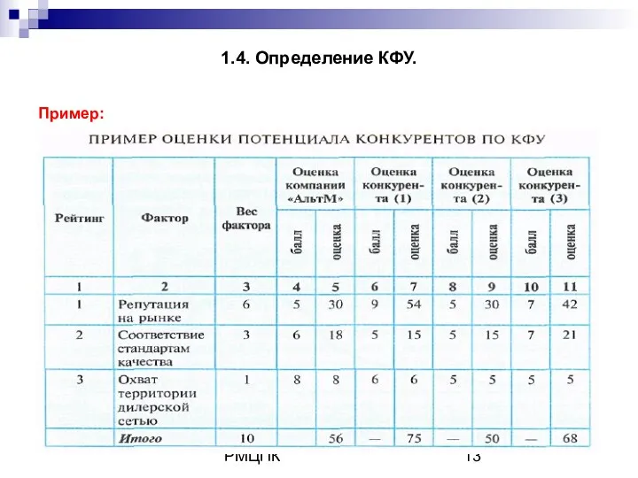 Кафедра маркетинга РМЦПК 1.4. Определение КФУ. Пример: