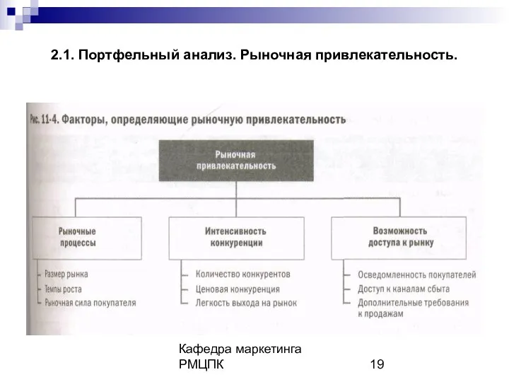 Кафедра маркетинга РМЦПК 2.1. Портфельный анализ. Рыночная привлекательность.