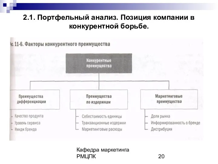 Кафедра маркетинга РМЦПК 2.1. Портфельный анализ. Позиция компании в конкурентной борьбе.