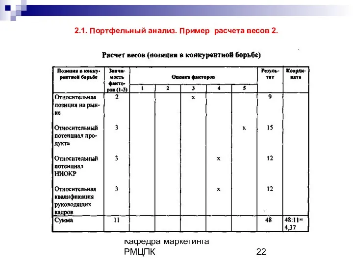 Кафедра маркетинга РМЦПК 2.1. Портфельный анализ. Пример расчета весов 2.