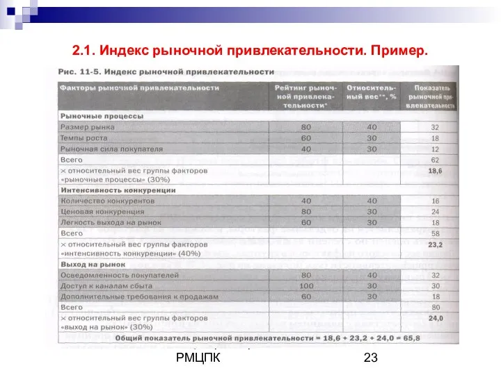 Кафедра маркетинга РМЦПК 2.1. Индекс рыночной привлекательности. Пример.