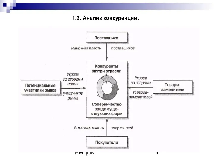 Кафедра маркетинга РМЦПК 1.2. Анализ конкуренции.