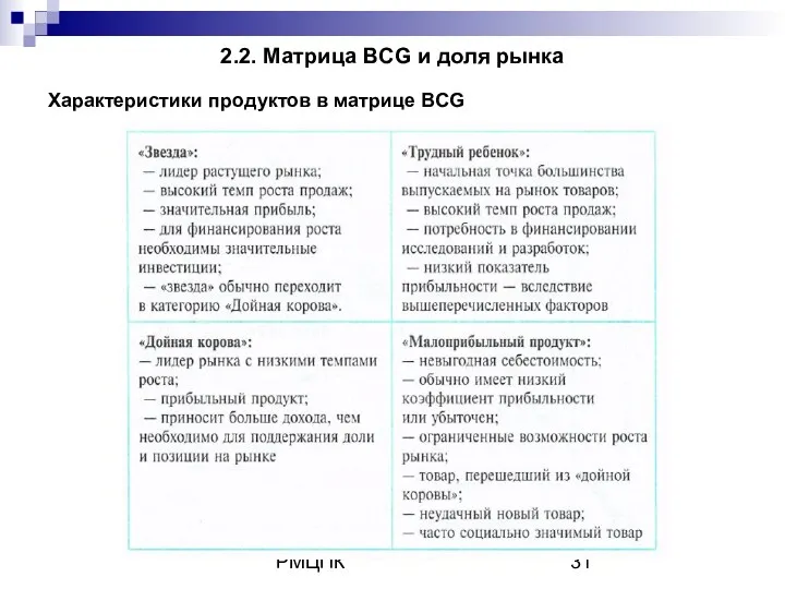 Кафедра маркетинга РМЦПК 2.2. Матрица BCG и доля рынка Характеристики продуктов в матрице BCG