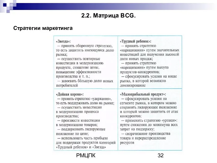 Кафедра маркетинга РМЦПК 2.2. Матрица BCG. Стратегии маркетинга