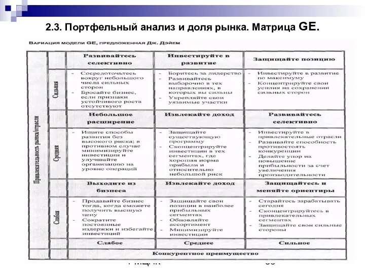 Кафедра маркетинга РМЦПК 2.3. Портфельный анализ и доля рынка. Матрица GE.