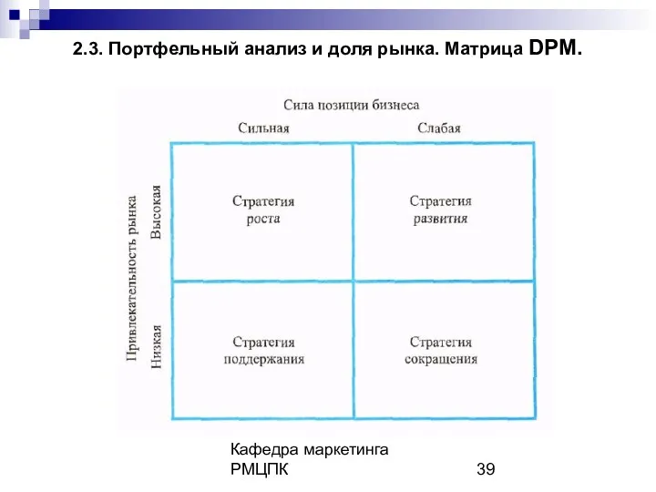 Кафедра маркетинга РМЦПК 2.3. Портфельный анализ и доля рынка. Матрица DPM.