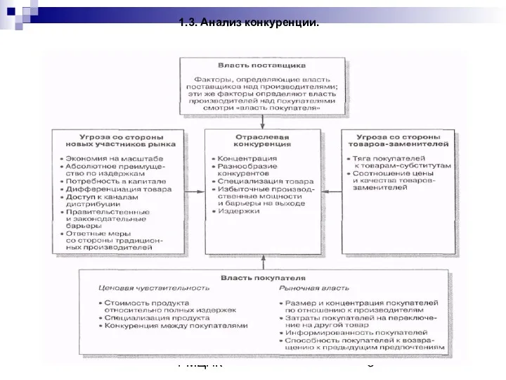 Кафедра маркетинга РМЦПК 1.3. Анализ конкуренции.