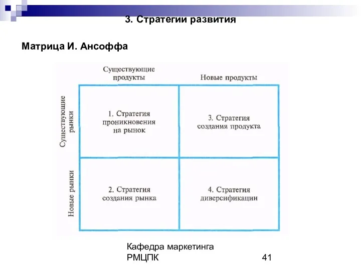 Кафедра маркетинга РМЦПК 3. Стратегии развития Матрица И. Ансоффа