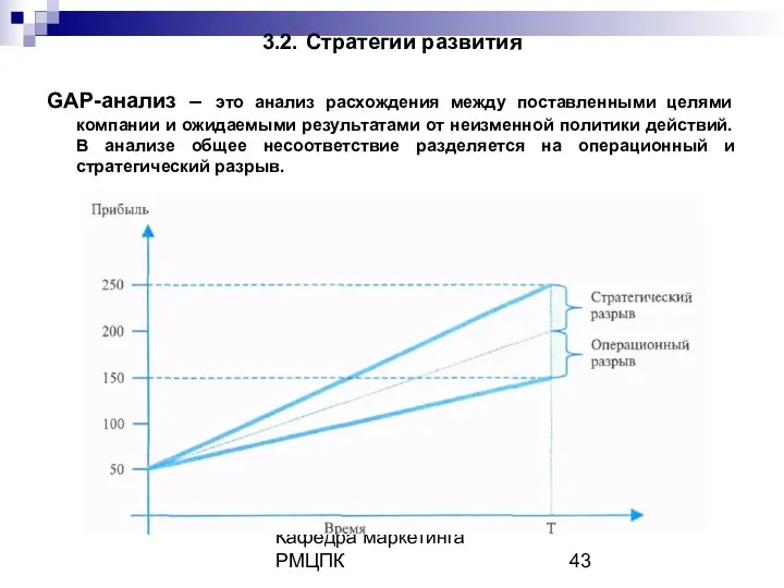 Кафедра маркетинга РМЦПК 3.2. Стратегии развития GAP-анализ – это анализ