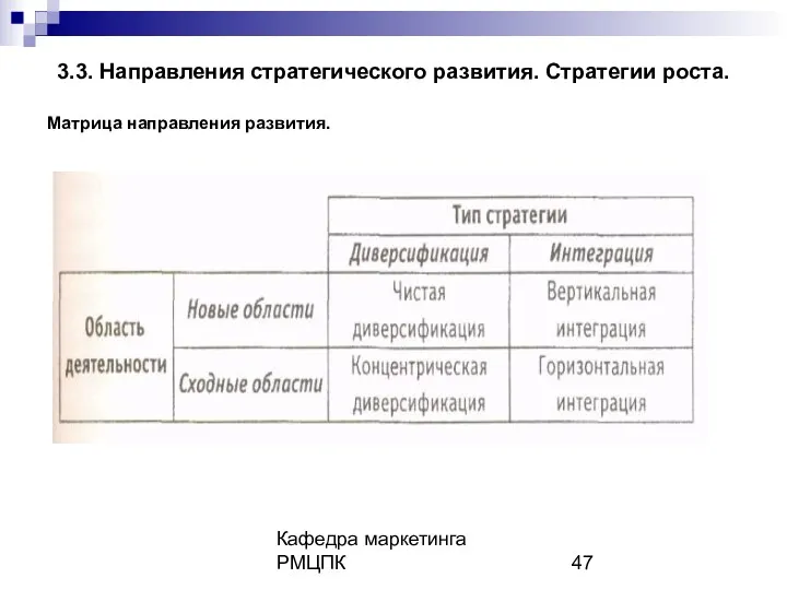 Кафедра маркетинга РМЦПК 3.3. Направления стратегического развития. Стратегии роста. Матрица направления развития.