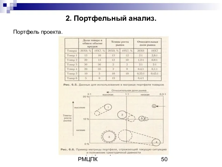 Кафедра маркетинга РМЦПК 2. Портфельный анализ. Портфель проекта.