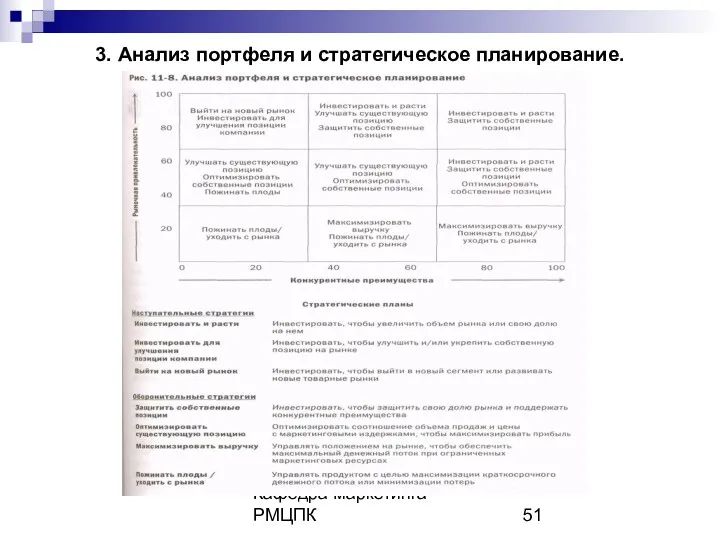 Кафедра маркетинга РМЦПК 3. Анализ портфеля и стратегическое планирование.