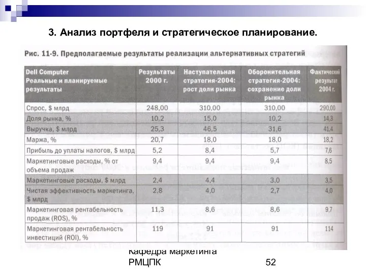 Кафедра маркетинга РМЦПК 3. Анализ портфеля и стратегическое планирование.