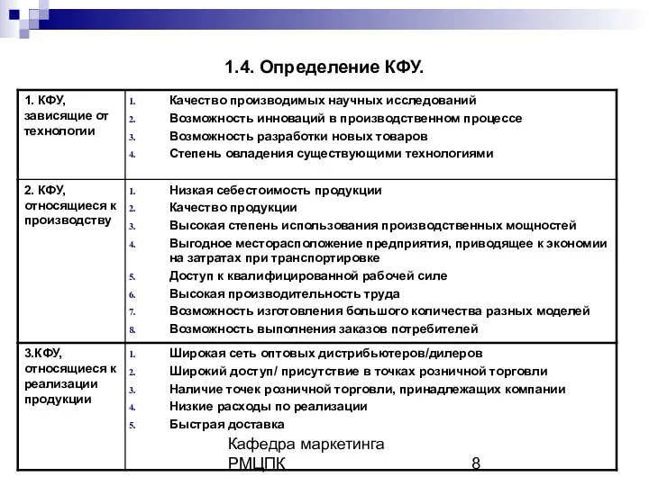 Кафедра маркетинга РМЦПК 1.4. Определение КФУ.