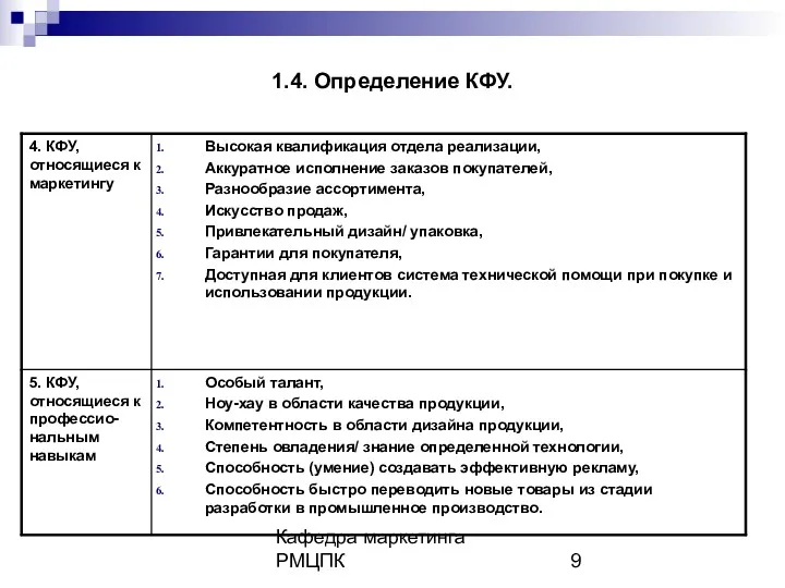 Кафедра маркетинга РМЦПК 1.4. Определение КФУ.