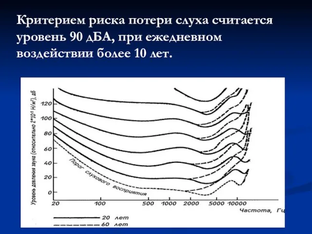 Критерием риска потери слуха считается уровень 90 дБА, при ежедневном воздействии более 10 лет.