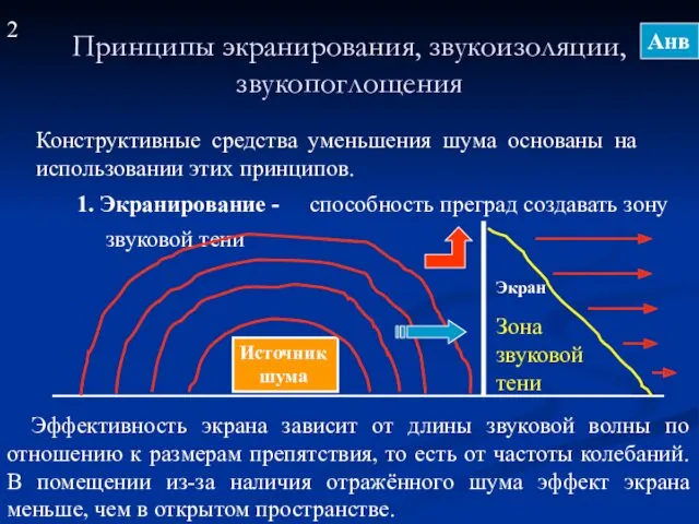 Принципы экранирования, звукоизоляции, звукопоглощения Конструктивные средства уменьшения шума основаны на