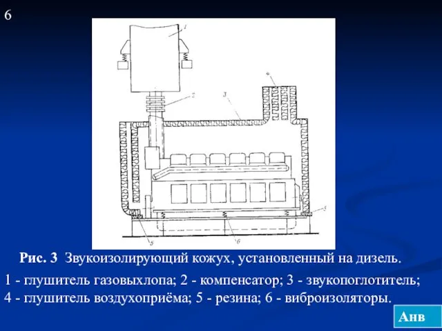 6 Рис. 3 Звукоизолирующий кожух, установленный на дизель. 1 -