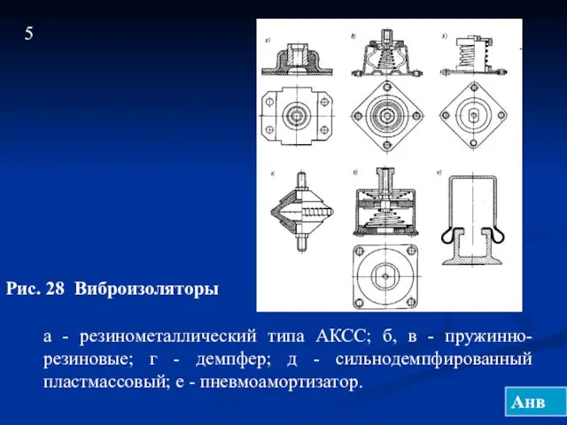 Рис. 28 Виброизоляторы а - резинометаллический типа АКСС; б, в