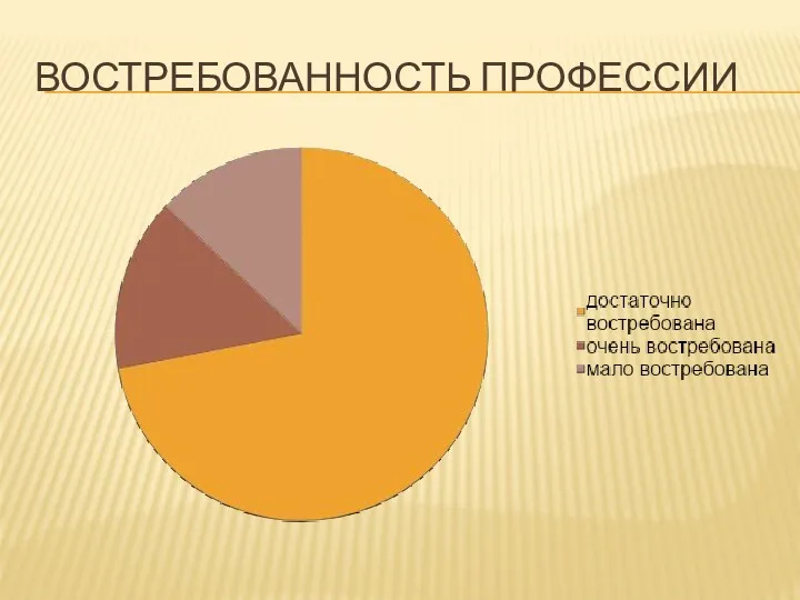 ВОСТРЕБОВАННОСТЬ ПРОФЕССИИ