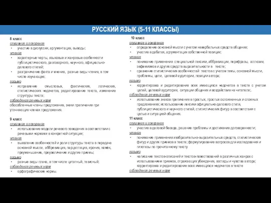 РУССКИЙ ЯЗЫК (5-11 КЛАССЫ) 8 класс слушание и говорение участие