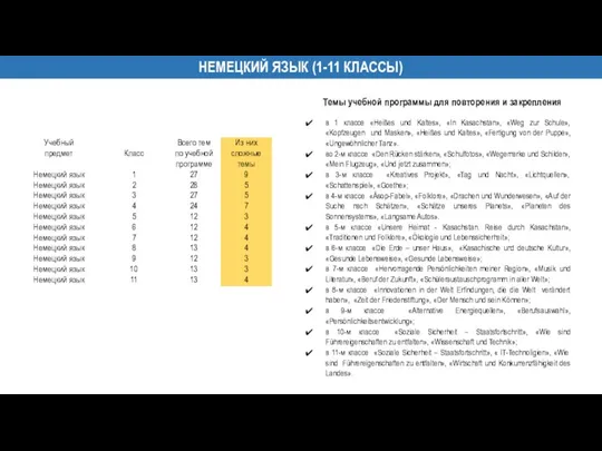 НЕМЕЦКИЙ ЯЗЫК (1-11 КЛАССЫ) Темы учебной программы для повторения и