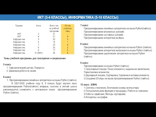 ИКТ (3-4 КЛАССЫ), ИНФОРМАТИКА (5-10 КЛАССЫ) 7 класс Программирование линейных