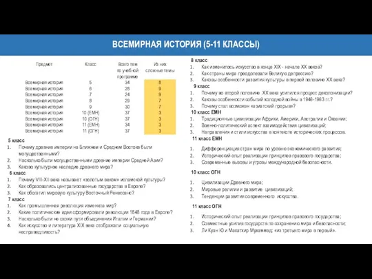 ВСЕМИРНАЯ ИСТОРИЯ (5-11 КЛАССЫ) 8 класс Как изменилось искусство в