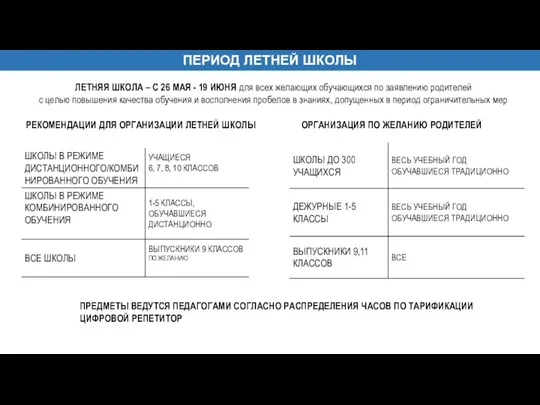 ПЕРИОД ЛЕТНЕЙ ШКОЛЫ ОРГАНИЗАЦИЯ ПО ЖЕЛАНИЮ РОДИТЕЛЕЙ РЕКОМЕНДАЦИИ ДЛЯ ОРГАНИЗАЦИИ