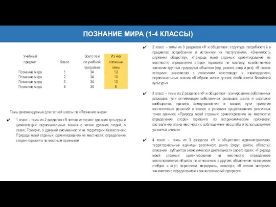 ПОЗНАНИЕ МИРА (1-4 КЛАССЫ) Темы рекомендуемые для летней школы по