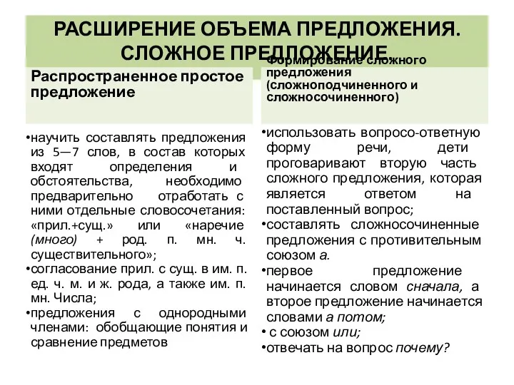 РАСШИРЕНИЕ ОБЪЕМА ПРЕДЛОЖЕНИЯ. СЛОЖНОЕ ПРЕДЛОЖЕНИЕ. Распространенное простое предложение научить составлять