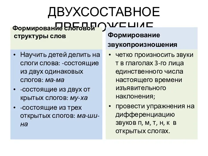 ДВУХСОСТАВНОЕ ПРЕДЛОЖЕНИЕ Формирование слоговой структуры слов Научить детей делить на