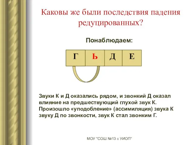 Каковы же были последствия падения редуцированных? МОУ "СОШ №13 с УИОП" Понаблюдаем: К