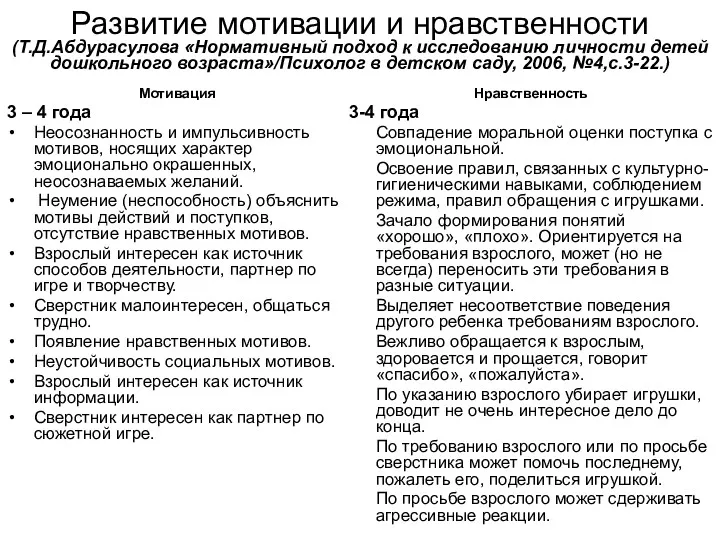 Развитие мотивации и нравственности (Т.Д.Абдурасулова «Нормативный подход к исследованию личности