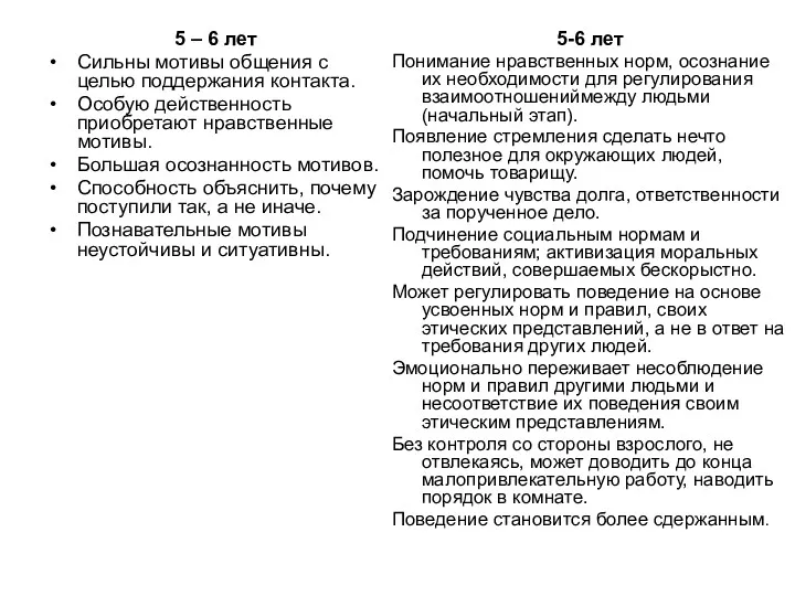 5 – 6 лет Сильны мотивы общения с целью поддержания