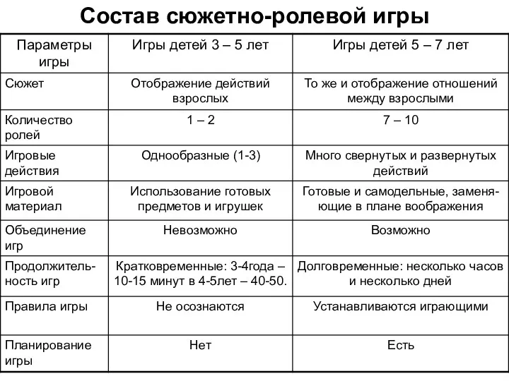 Состав сюжетно-ролевой игры