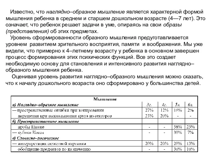 Известно, что наглядно–образное мышление является характерной формой мышления ребенка в