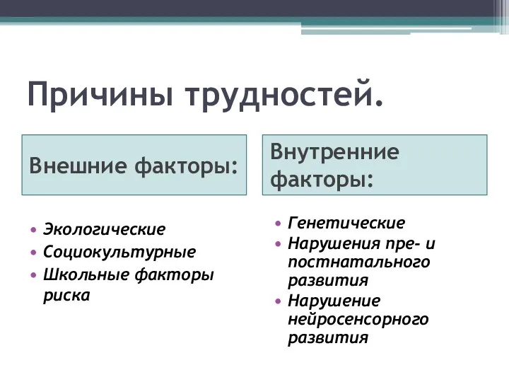 Причины трудностей. Внешние факторы: Внутренние факторы: Экологические Социокультурные Школьные факторы