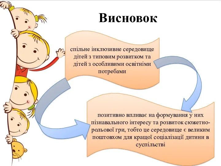 Висновок спільне інклюзивне середовище дітей з типовим розвитком та дітей