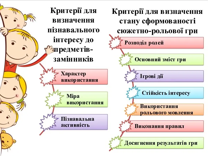 Критерії для визначення стану сформованості сюжетно-рольової гри Критерії для визначення пізнавального інтересу до предметів-замінників