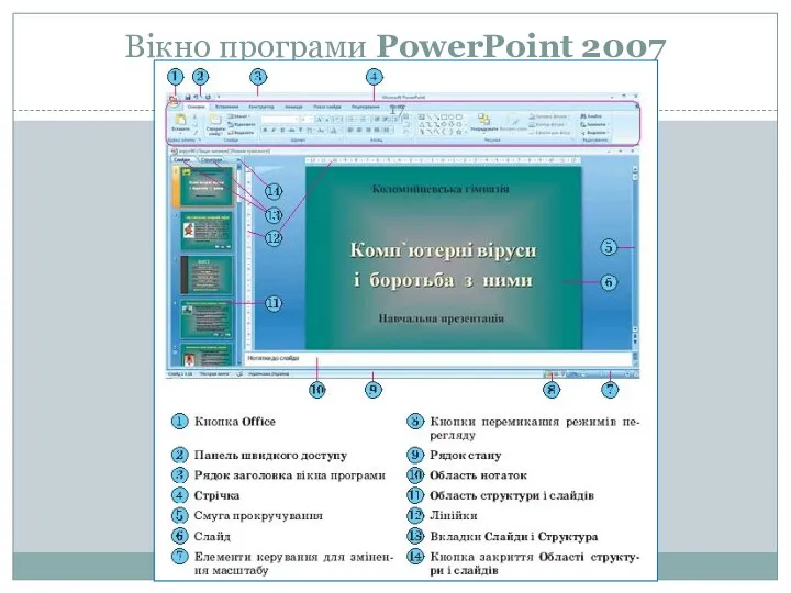 Вікно програми PowerPoint 2007
